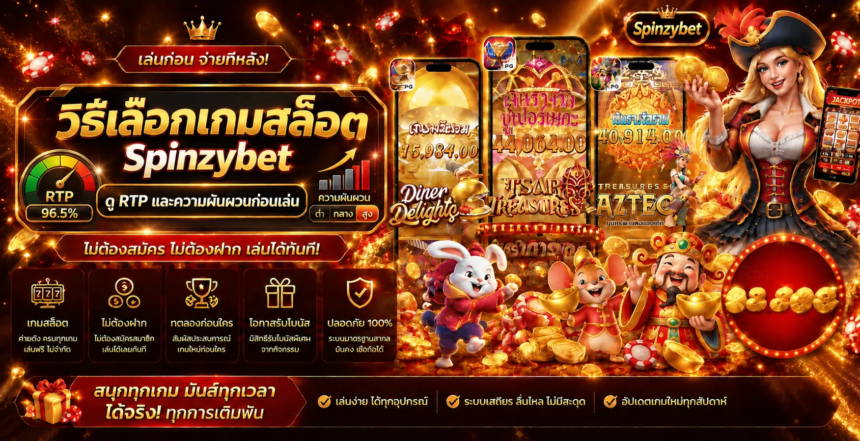 Spinzybet วิธีเลือกเกมสล็อตจาก RTP และความผันผวน